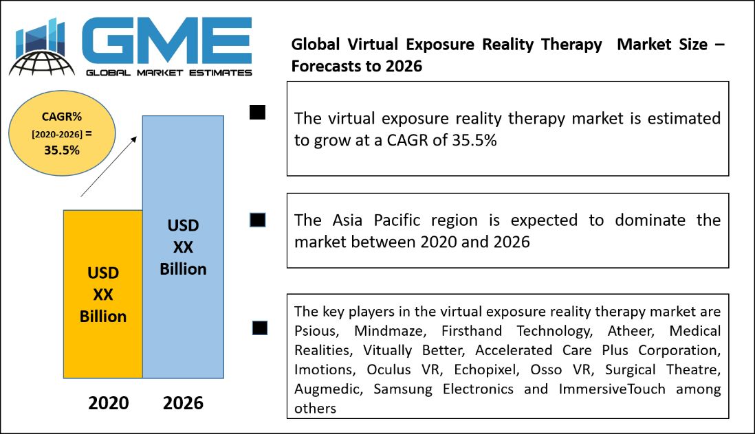 Virtual Exposure Reality Therapy Market 
